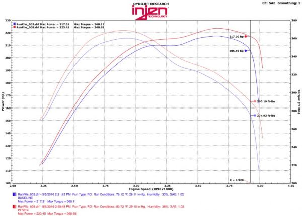 Injen Short Ram Air Intake Jeep Grand Cherokee EcoDiesel V6-3.0L (14-16) Polished or Black on Sale