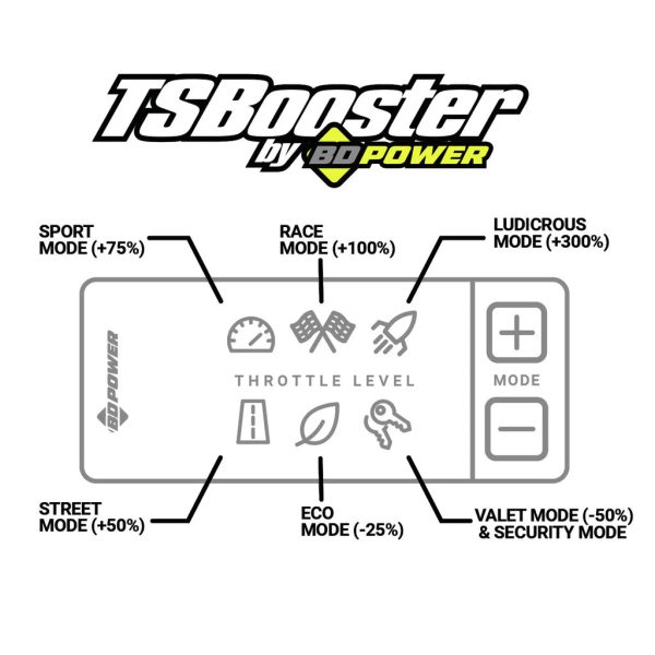 BD Diesel V3.0 Throttle Sensitivity Booster Jeep Gladiator 3.0L (21-23) 3.6L (20-23) 1057938 Online